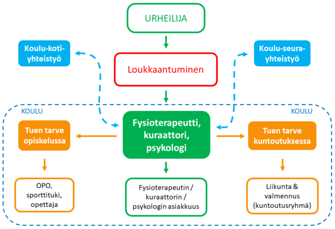 Kuntoutujan polku